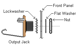102 Minimum Theremin Output Jack