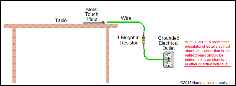 Static Control Arrangement
